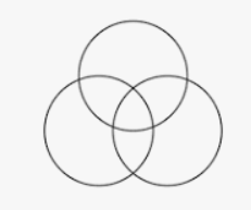 cirkels