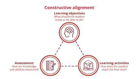 ConstructiveAlignment