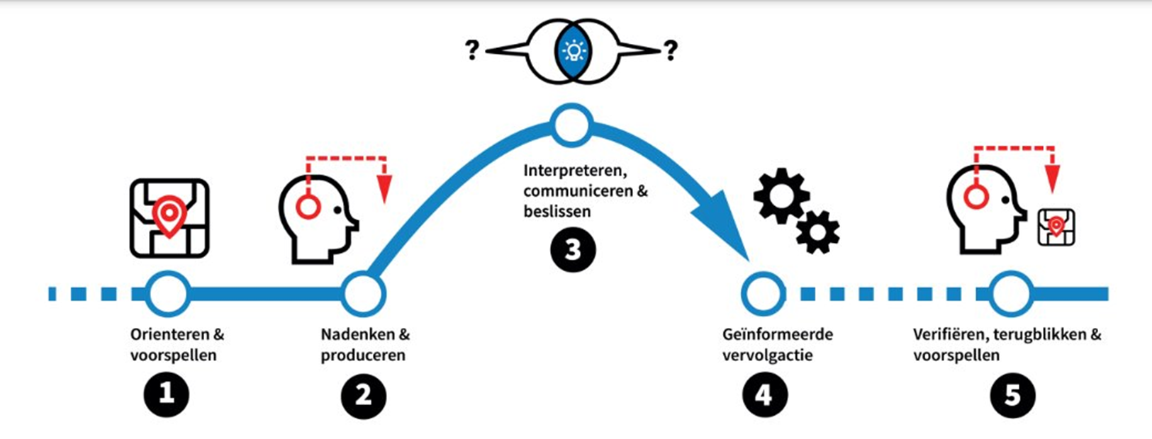 FormatiefHandelen