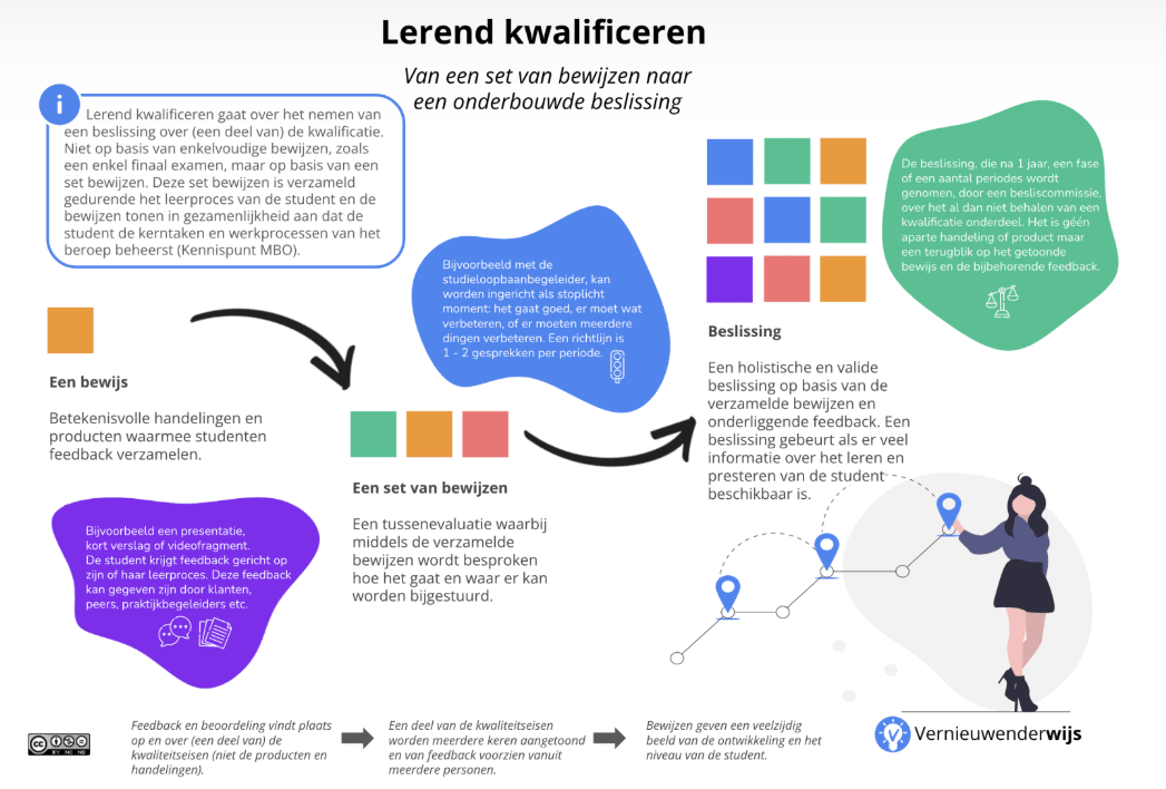 LerendKwalificeren2